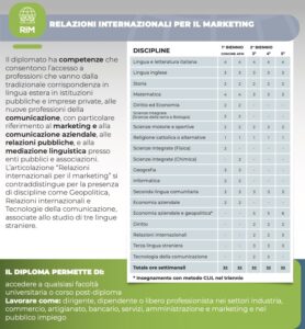 Extranjero norte Solitario Relazioni Internazionali per il Marketing - ITSET “F. Palizzi”